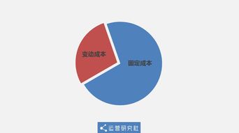 互聯(lián)網免費產品的商業(yè)模式與盈利點