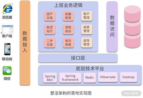 DDD微服務架構設計第四課 微服務落地實踐的技術中臺與信息技術咨詢服務
