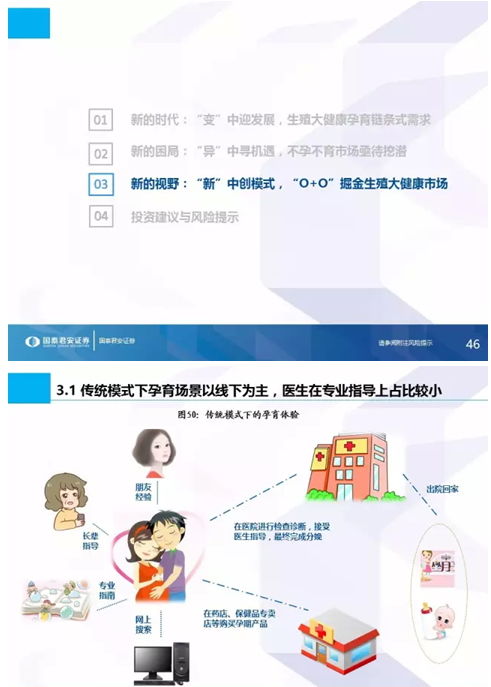 生命之光照耀藍海市場 國泰君安全市場首份生殖健康專題解析